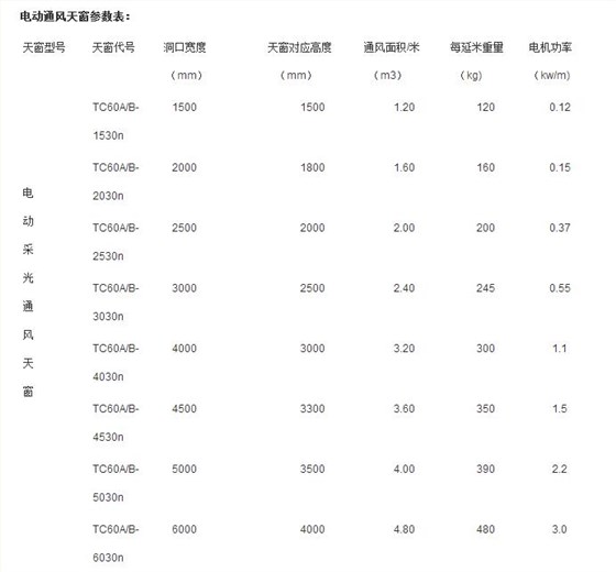 電動天窗報價