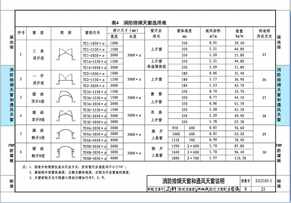 國標圖集21CJ103-1